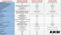 Мотоцикл MOTOLAND (МОТОЛЕНД) XR 250 LITE (172FMM)